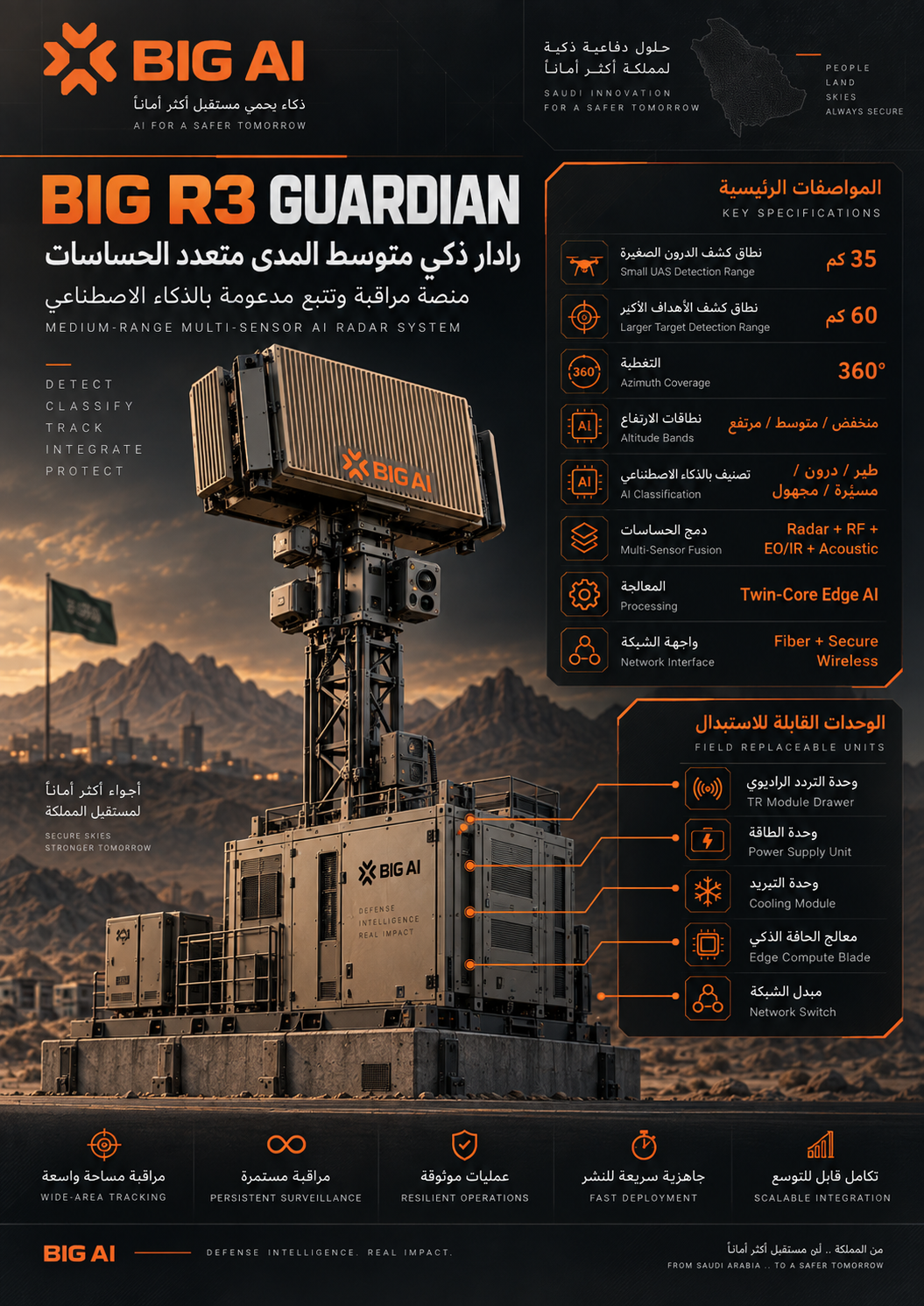 AYN SHAHEEN R3 GUARDIAN R&D concept