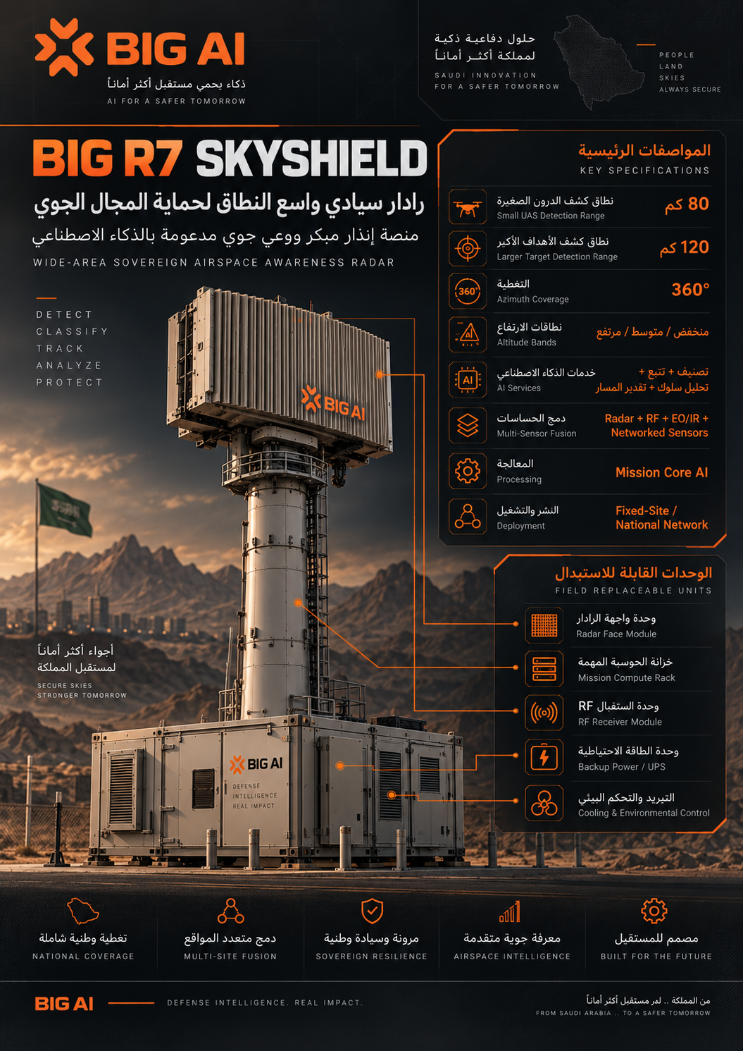 AYN SHAHEEN R7 SKYSHIELD R&D concept